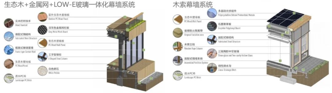 钢结构装配模块化快速建造——雄安设计中心