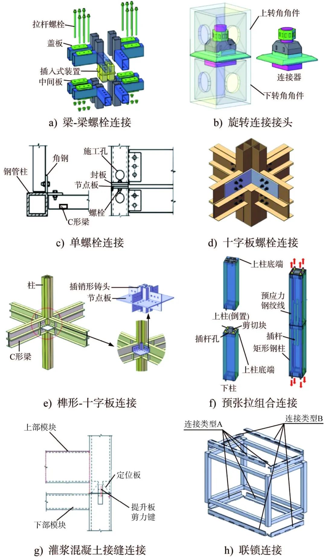 【行业知识】装配式模块化建筑与模块节点研究进展