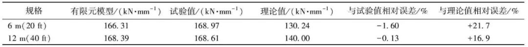 集装箱装配建筑减震结构及连接节点抗震性能分析研究