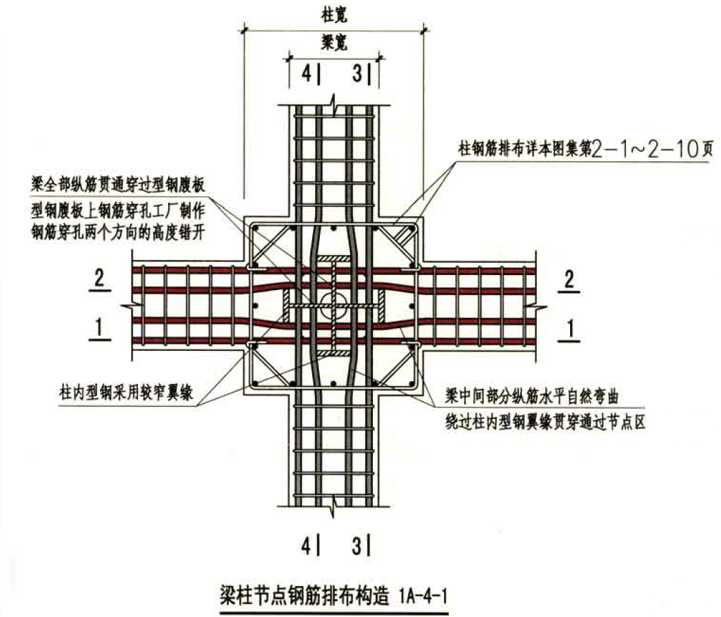 【行业知识】型钢混凝土结构节点如何处理？