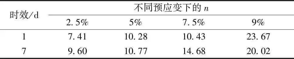 【钢构知识】应变时效对Q345钢力学性能影响研究