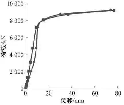 【钢构知识】耐候H型钢的材料性能和设计强度取值研究