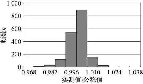 【钢构知识】耐候H型钢的材料性能和设计强度取值研究