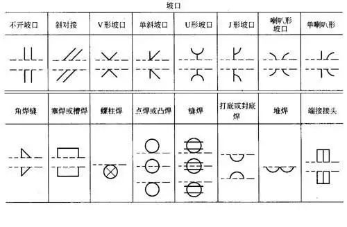 钢结构基础知识归纳