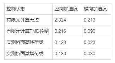 【行业实例】大跨度全钢结构人行天桥的创新结构和美学设计