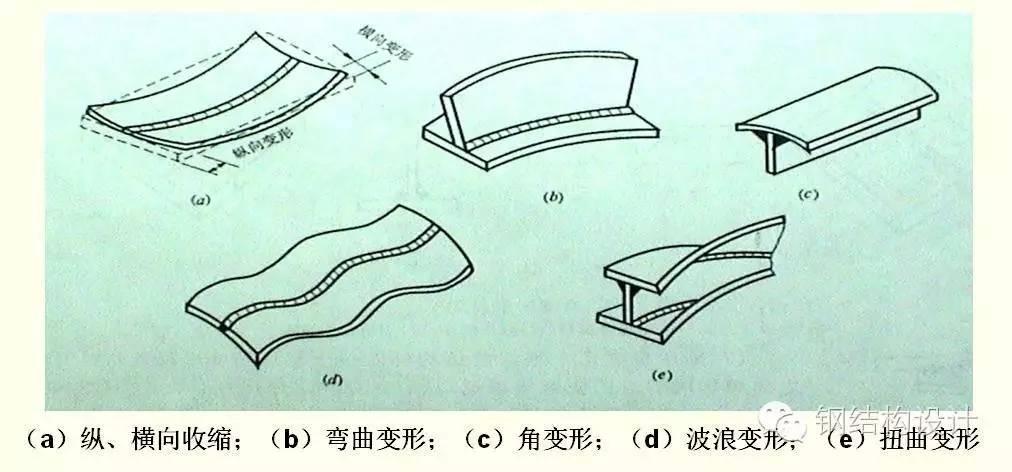 【钢结构课程】3.5 焊接应力和焊接变形