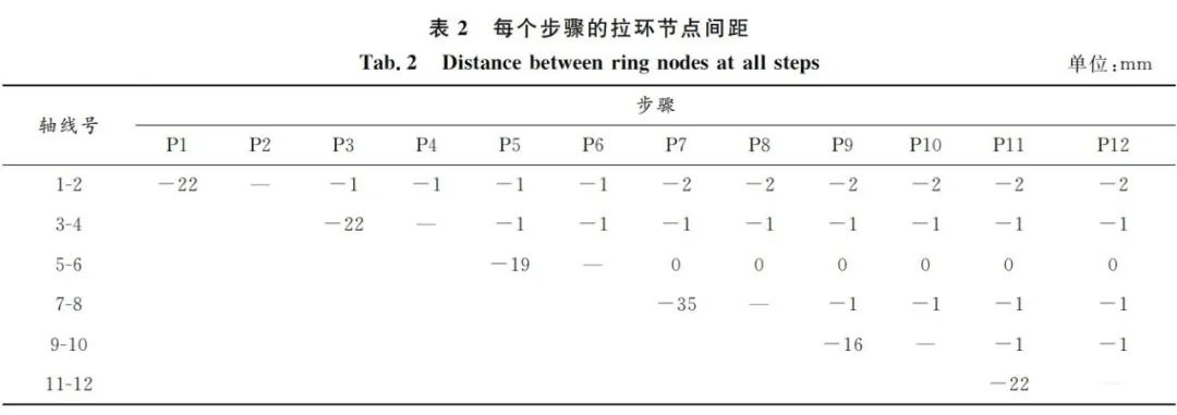 某体育场钢结构顶升与卸载全过程分析及运用