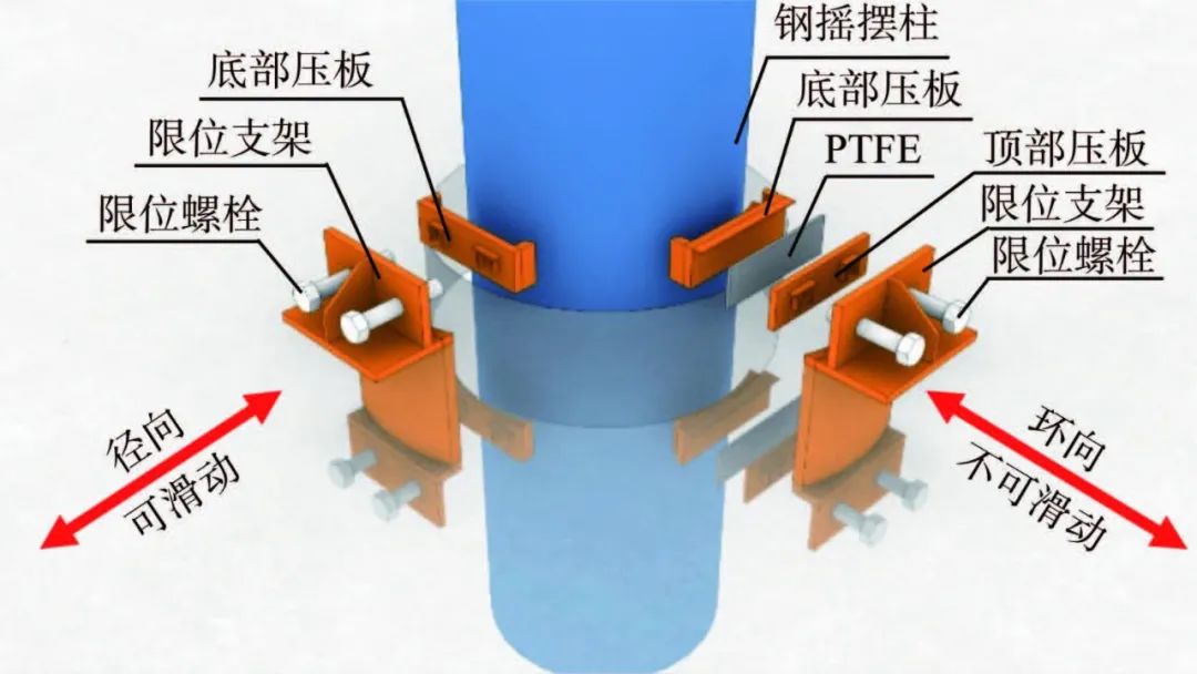 某体育场钢结构顶升与卸载全过程分析及运用