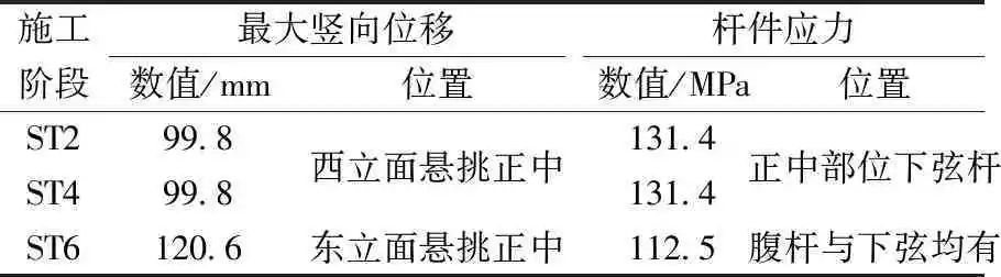 双向大跨钢屋盖网架结构整体提升关键技术研究