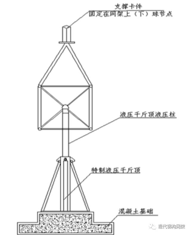 【行业资讯】大跨度煤棚焊接球网架液压顶升施工技术