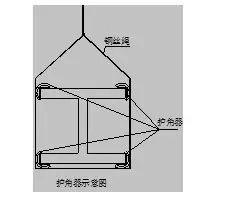 【行业知识】钢结构吊装施工方案