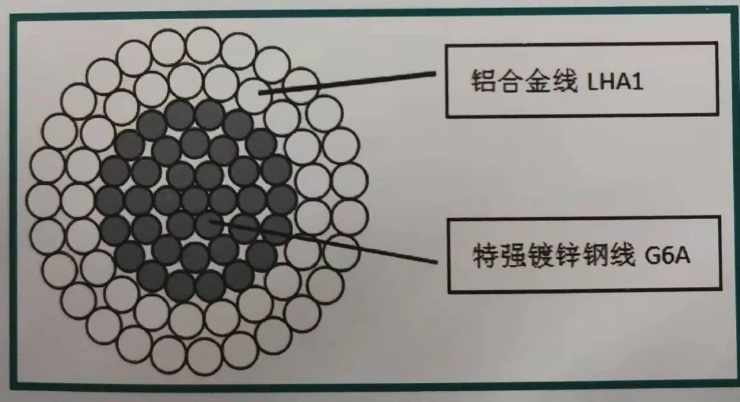 385米世界最高输电铁塔封顶，比埃菲尔还高60米，中国共创造7项纪录