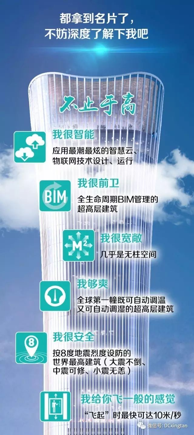 【行业资讯】中国尊全面封顶。528米 108层 创23项纪录……