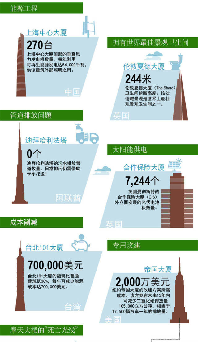 【行业资讯】2015年超高层建筑报告