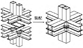 【钢构知识】装配式钢结构梁柱连接节点研究进展