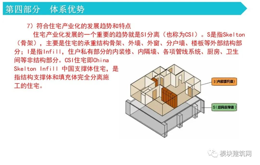 绿色模块化建筑体系介绍，几种钢结构模块体系的比选