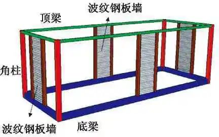 某模块化钢结构大学生公寓结构设计