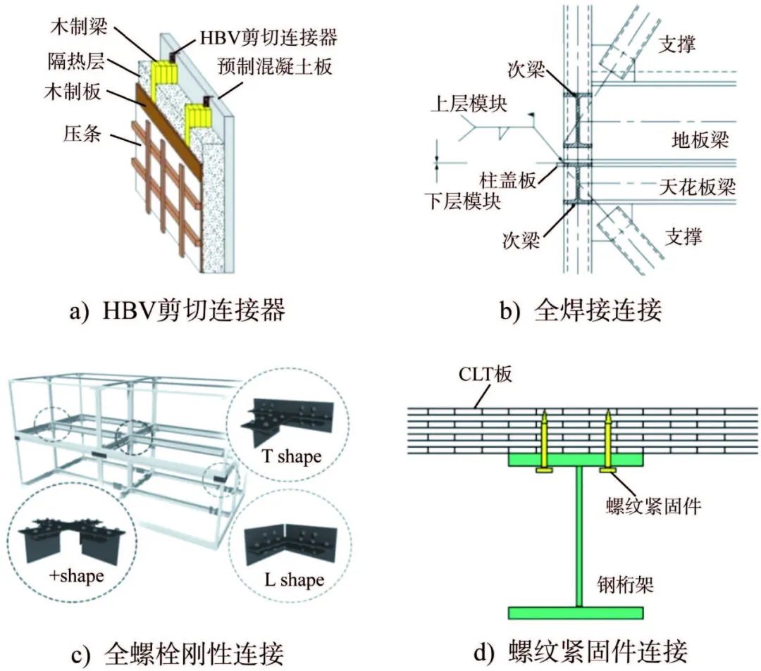 【行业知识】装配式模块化建筑与模块节点研究进展