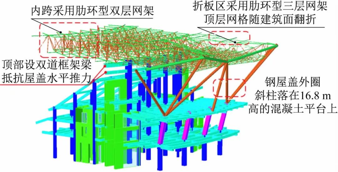 西安奥体中心体育馆结构设计及若干技术介绍