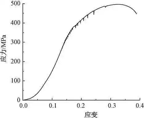 【钢构知识】应变时效对Q345钢力学性能影响研究