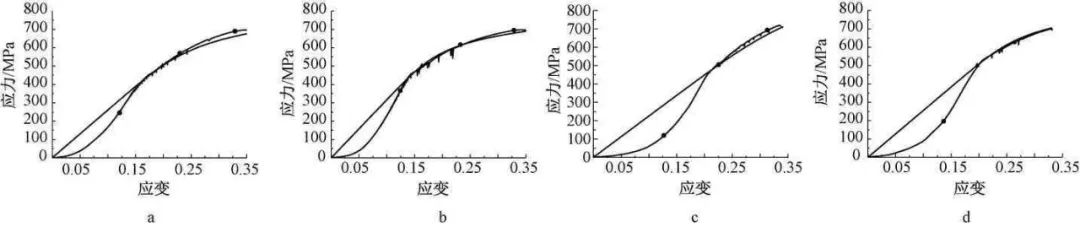 【钢构知识】应变时效对Q345钢力学性能影响研究