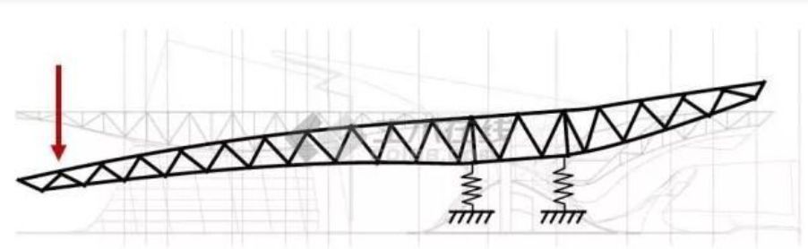 【行业知识】关于大悬挑结构的解决办法