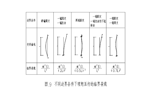 【钢构知识】如何做好转自：系列讲座——完结篇