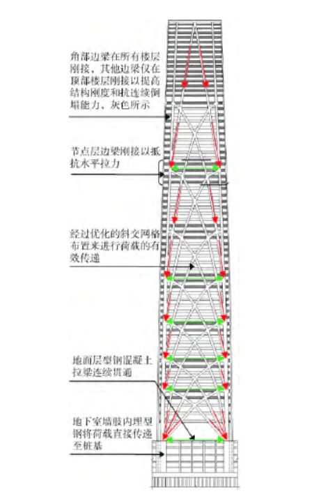 【行业知识】拓扑优化技术助力寻找高层建筑支撑体系最优布置方案