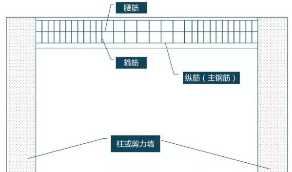 梁这么开孔，你会坐牢吗？！