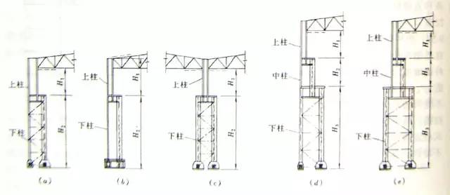 【钢构知识】钢结构厂房安装介绍