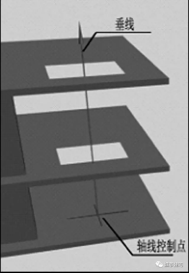 【行业知识】10年经验技术员分享，怎样避免墙梁柱轴线位移，结构构件尺寸偏差？