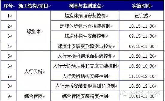 【结构知识】解析异形钢结构测绘BIM思路