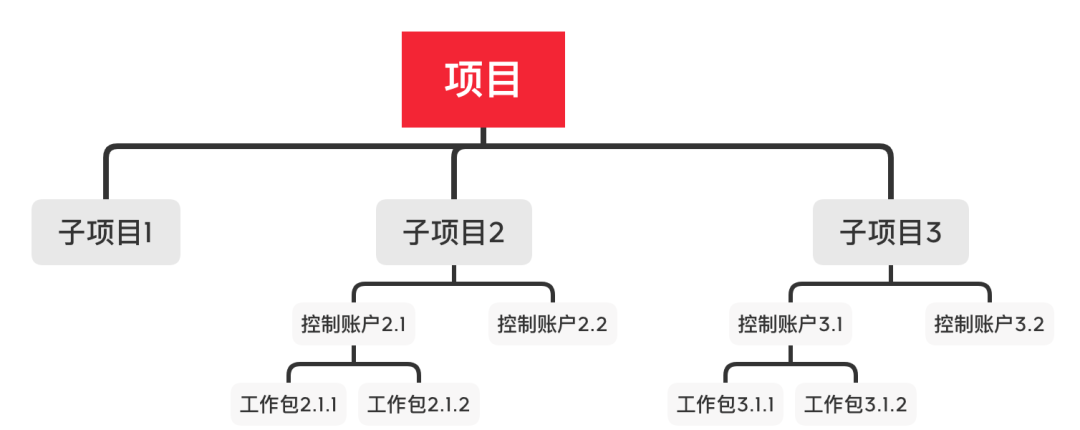 设计师如何稳重地在Deadline的边缘反复试探