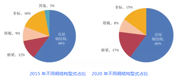 钢结构与可持续发展，岳清瑞院士的专家视角