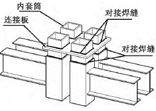 【钢构知识】装配式钢结构梁柱连接节点研究进展