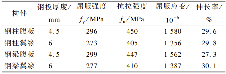 【行业知识】柔性钢框架结构受力性能分析