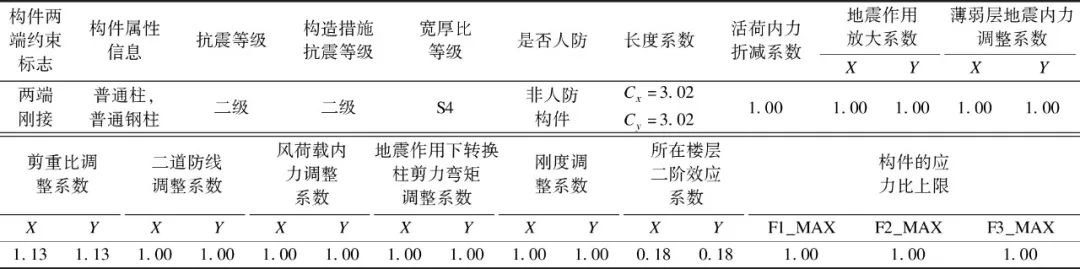 钢结构热点探析|钢柱计算长度系数大于2.0合理吗？