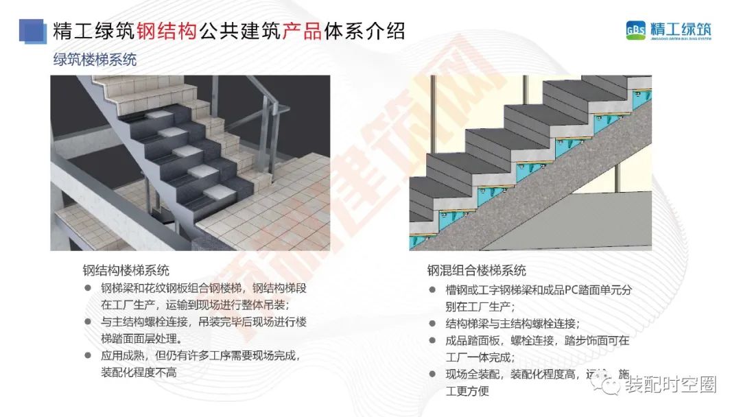 钢结构装配式公共建筑产品体系及工程应用（精工绿筑）
