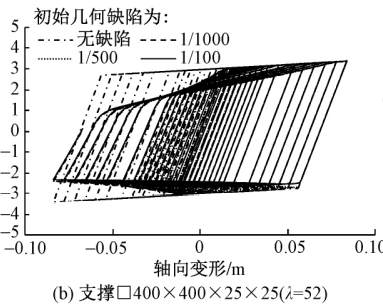 超高层建筑设置伸臂桁架的利弊分析