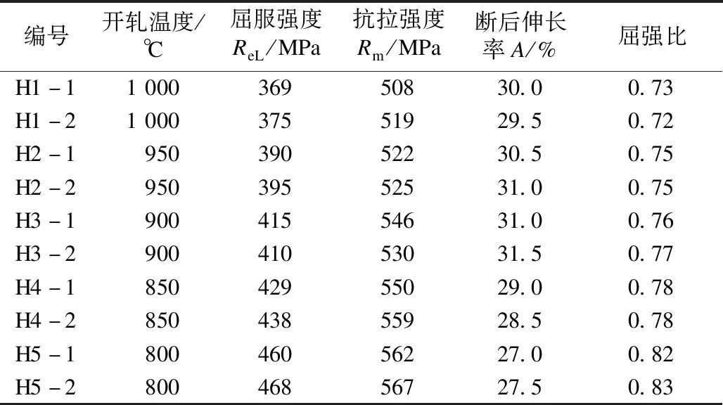 轧制温度对耐候热轧H型钢力学性能的影响