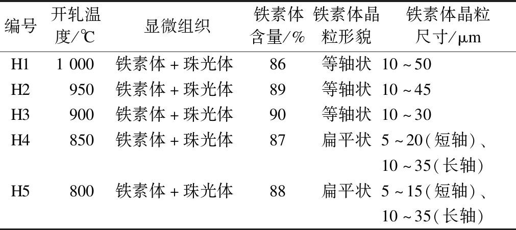 轧制温度对耐候热轧H型钢力学性能的影响