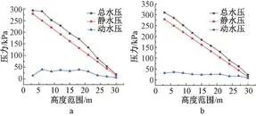 大型地上实验水池钢结构方案研究及计算