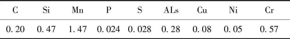 【钢构知识】应变时效对Q345钢力学性能影响研究