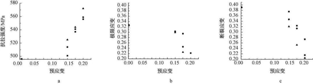 【钢构知识】应变时效对Q345钢力学性能影响研究