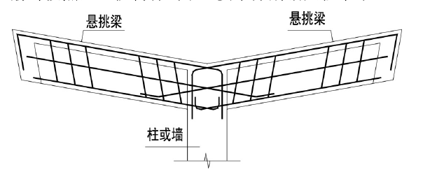 【行业知识】关于大悬挑结构的解决办法