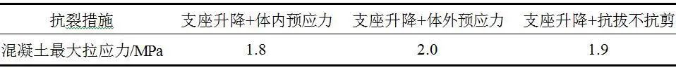 【行业知识】聂建国院士关于钢-混凝土组合结构在海洋工程中的应用研究