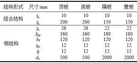 【行业知识】聂建国院士关于钢-混凝土组合结构在海洋工程中的应用研究