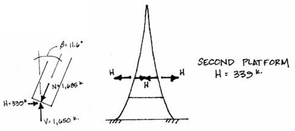 【案例解析】解密埃菲尔铁塔结构设计