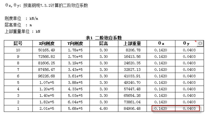 【钢构知识】一般钢结构二阶效应系数计算及屈曲分析