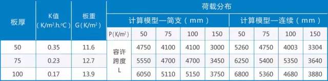 【钢构知识】钢结构屋面漏水的原因及防治措施